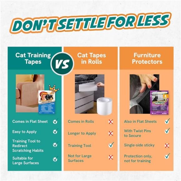 Cat Scratch Deterrent Tape – 18-Pack Double Sided Anti-Scratching Sticky Tape - Picture 13 of 14